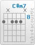 Chord C#m7 (9,x,9,9,9,x)